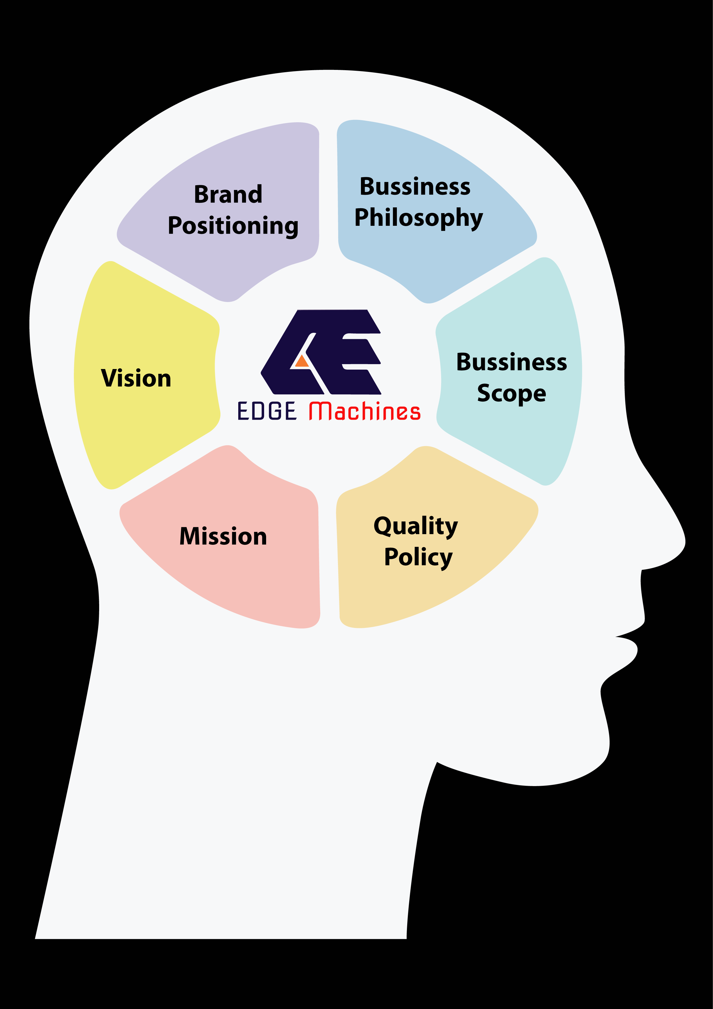 Head Graphic